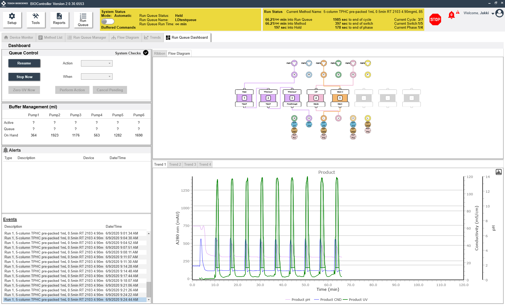 BIOController Run Dashboard